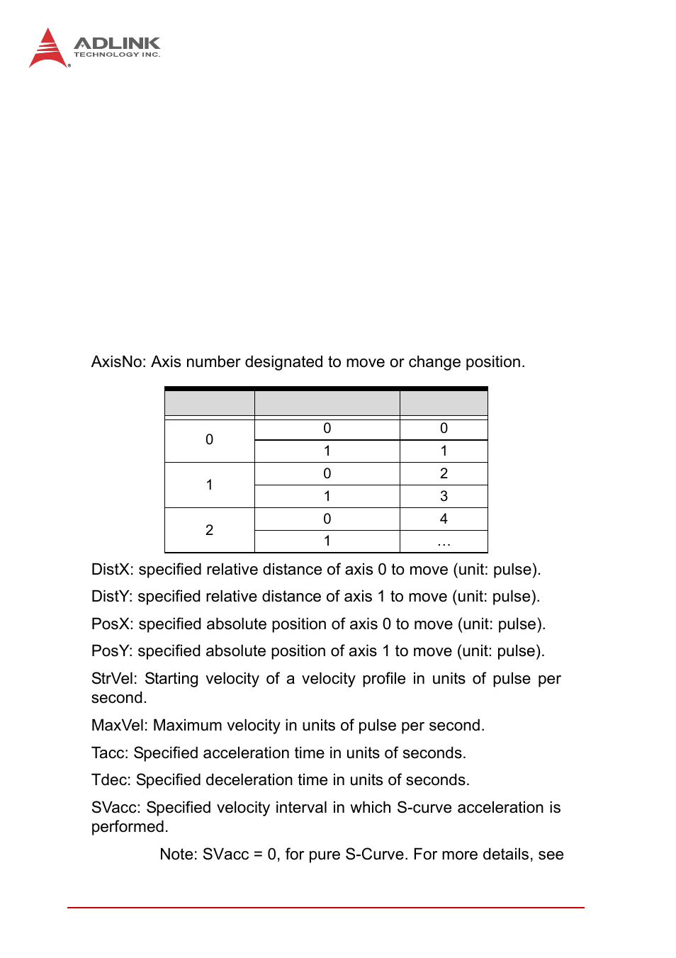 ADLINK PCI-8102 User Manual | Page 147 / 211