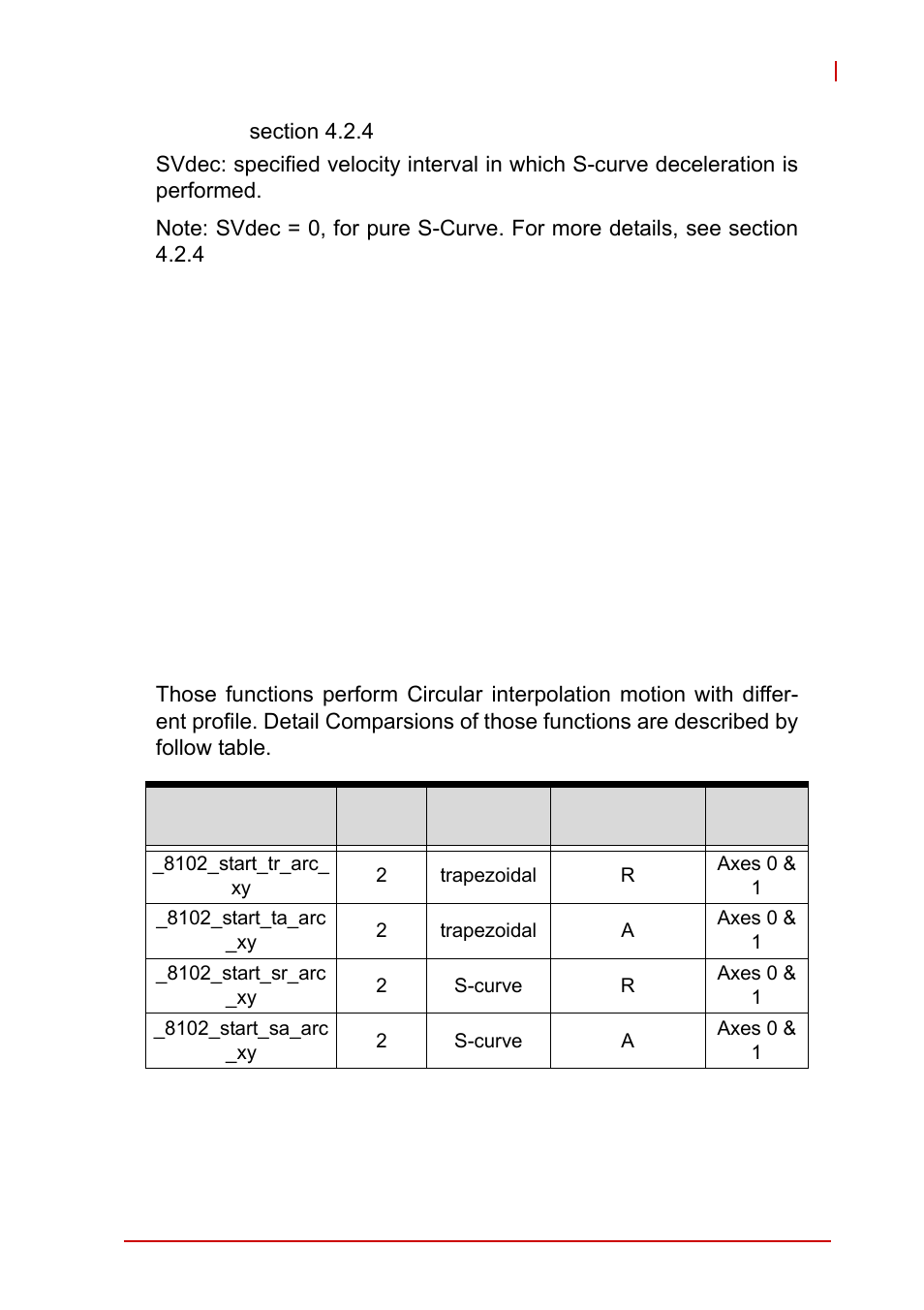 8 circular interpolation motion, Circular interpolation motion, Name | Description | ADLINK PCI-8102 User Manual | Page 148 / 211