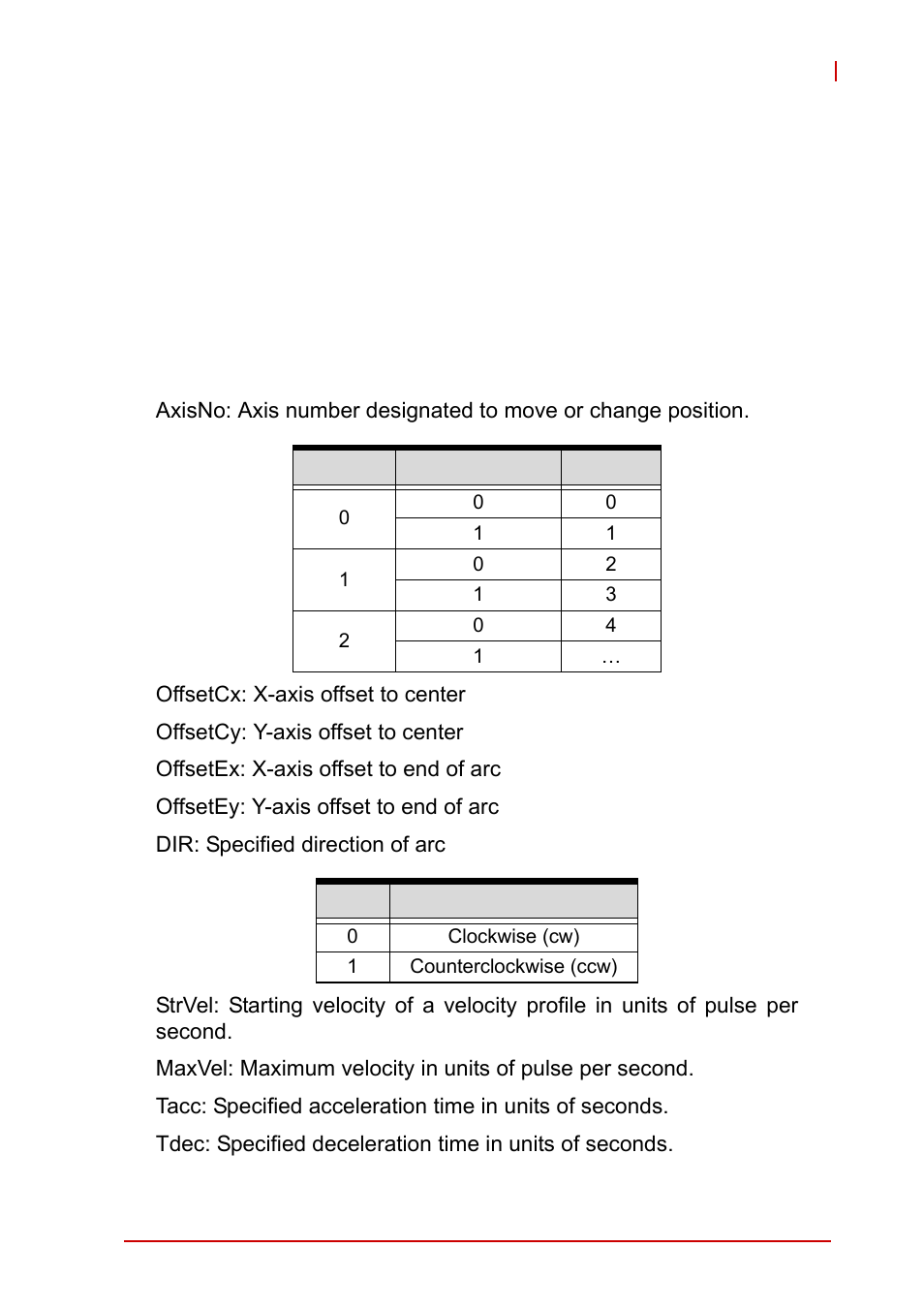 ADLINK PCI-8102 User Manual | Page 150 / 211