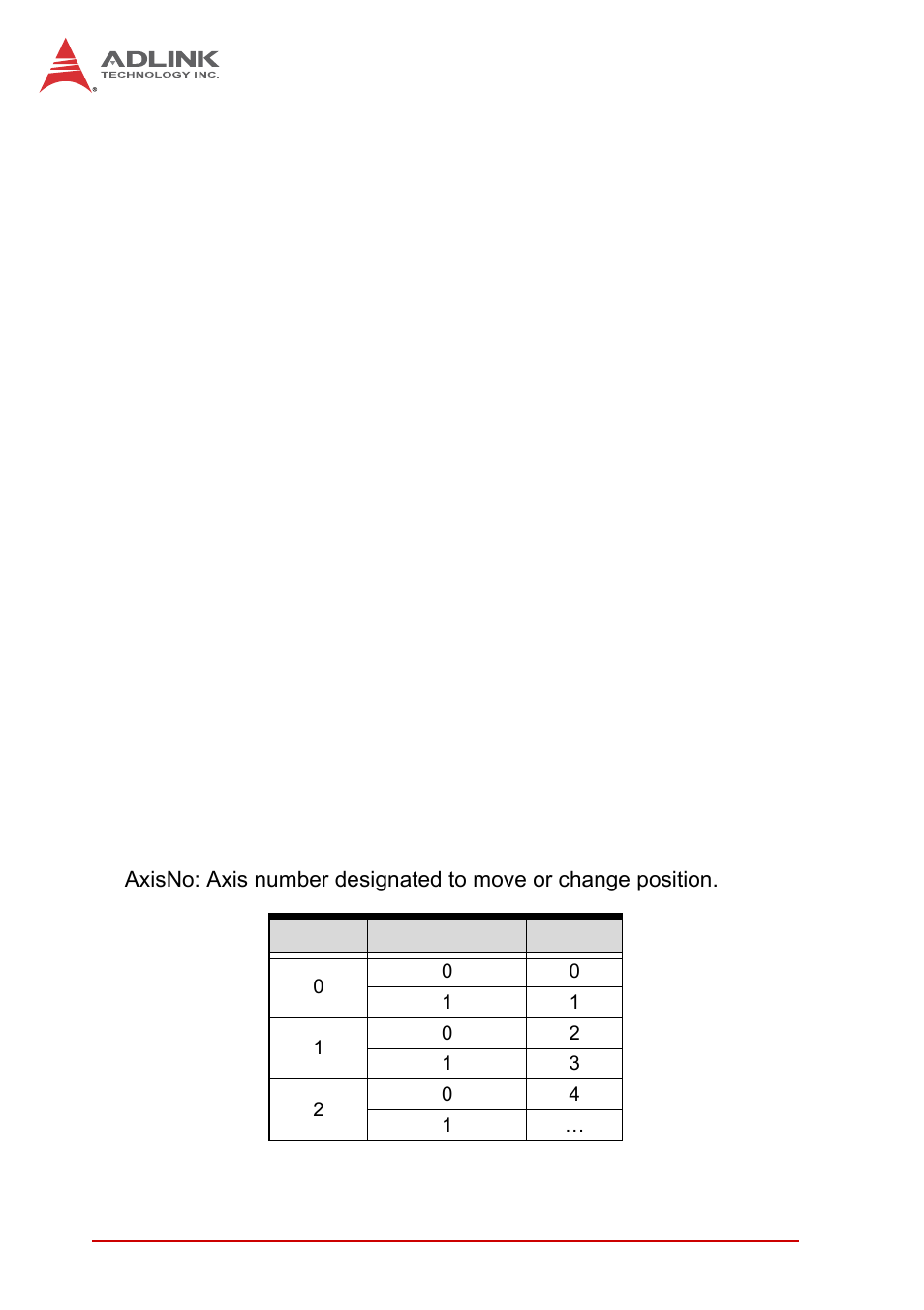 Syntax, Argument | ADLINK PCI-8102 User Manual | Page 155 / 211