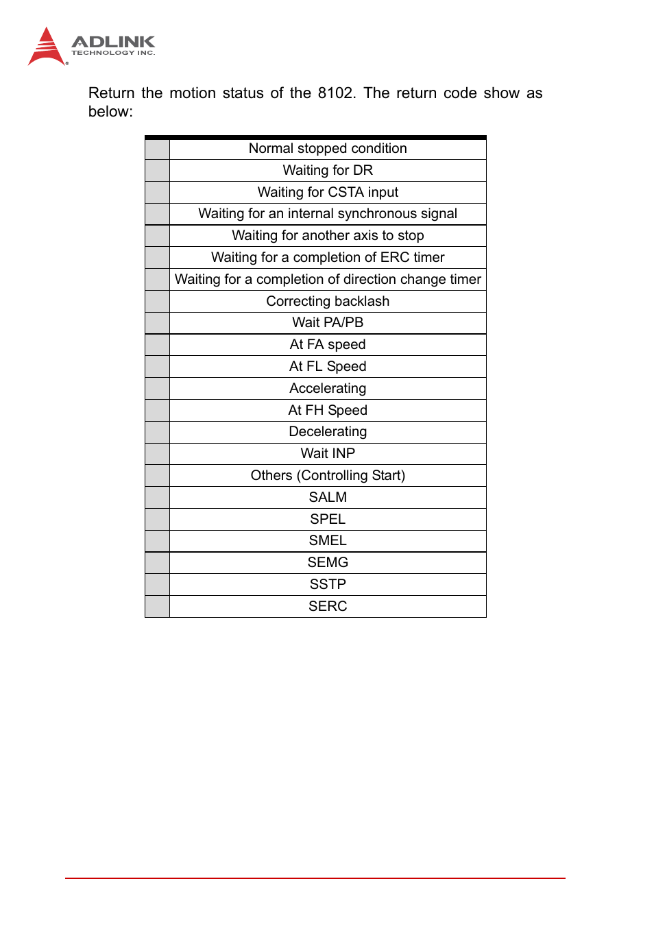 Syntax | ADLINK PCI-8102 User Manual | Page 157 / 211