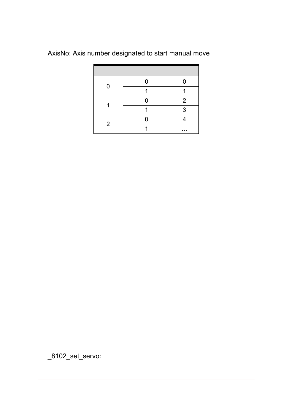 12 motion interface i/o, Argument, Name | Description | ADLINK PCI-8102 User Manual | Page 158 / 211