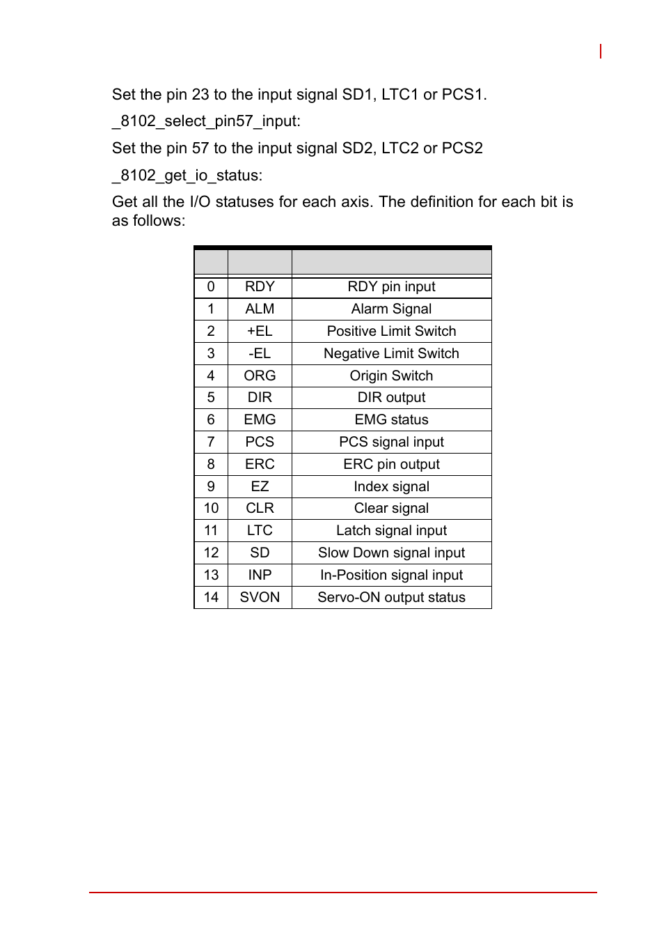 Syntax | ADLINK PCI-8102 User Manual | Page 160 / 211