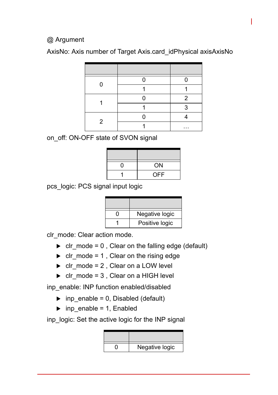 ADLINK PCI-8102 User Manual | Page 162 / 211