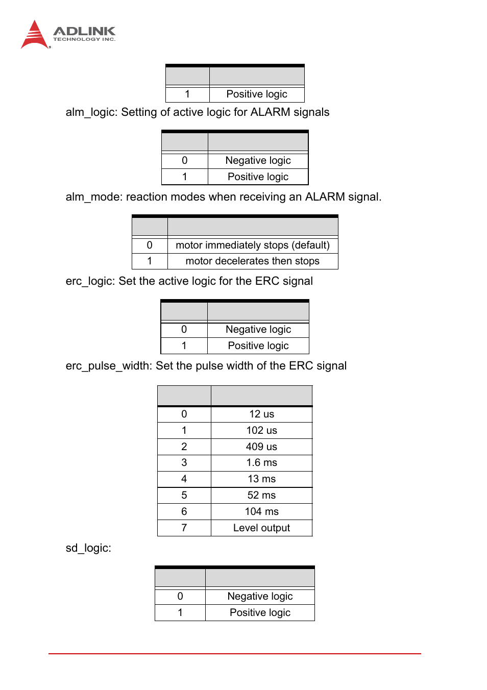 ADLINK PCI-8102 User Manual | Page 163 / 211
