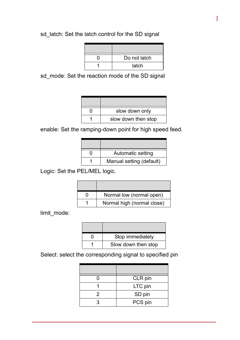ADLINK PCI-8102 User Manual | Page 164 / 211