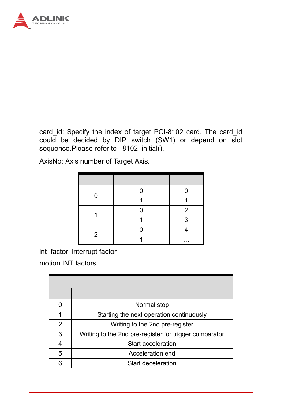 Argument | ADLINK PCI-8102 User Manual | Page 167 / 211