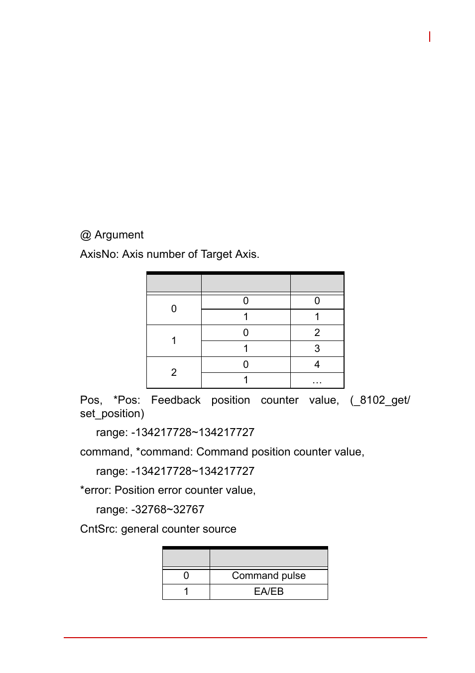 ADLINK PCI-8102 User Manual | Page 172 / 211