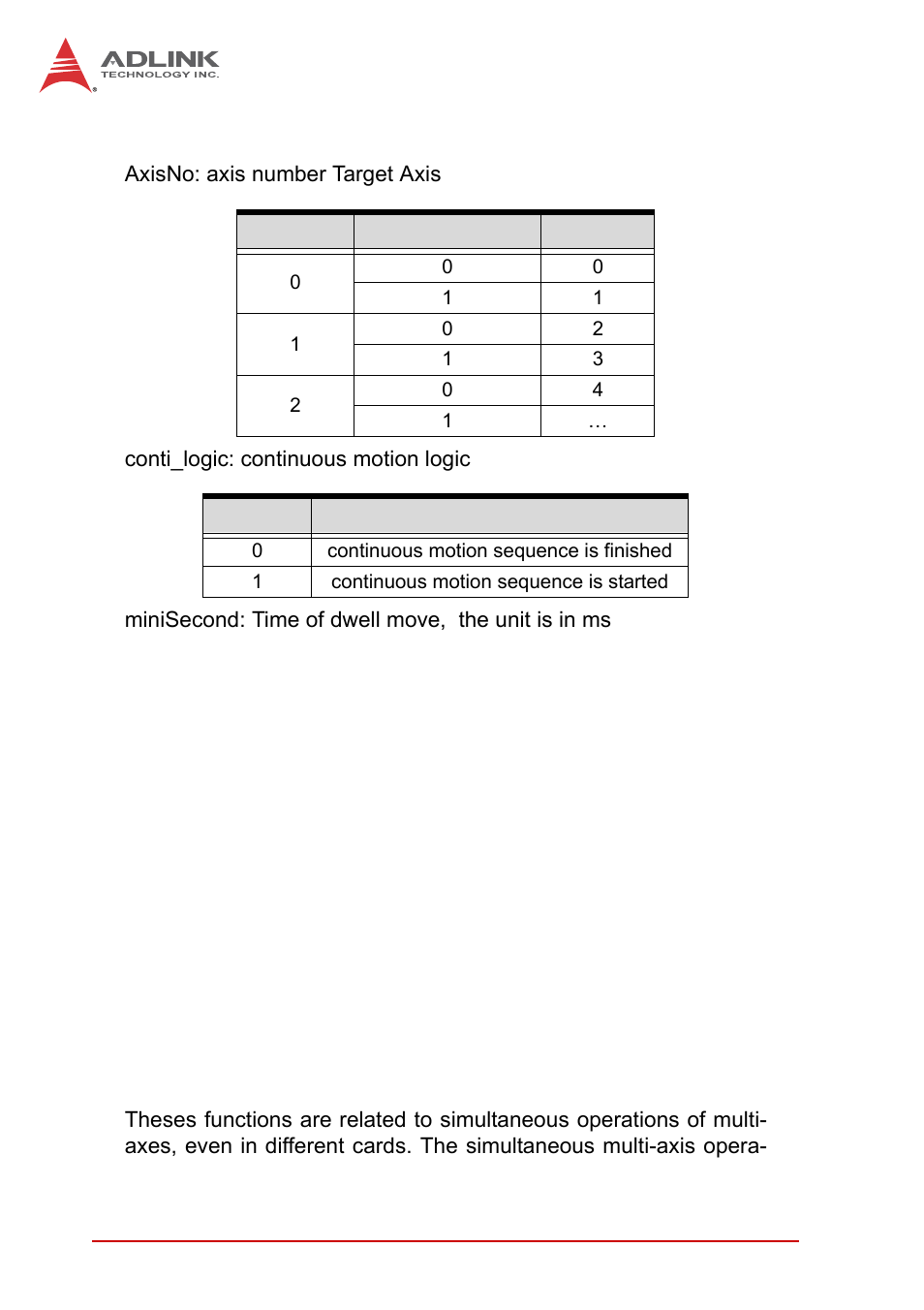 17 multiple axes simultaneous operation | ADLINK PCI-8102 User Manual | Page 179 / 211