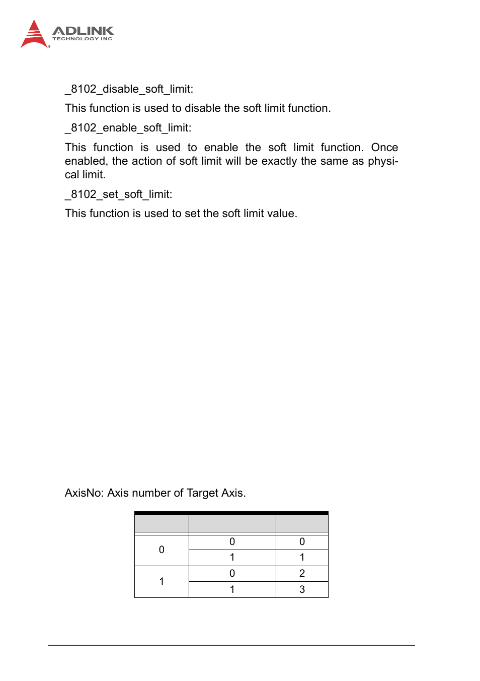 ADLINK PCI-8102 User Manual | Page 185 / 211