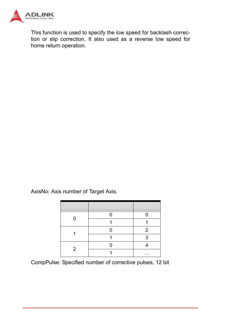 Syntax, Argument | ADLINK PCI-8102 User Manual | Page 187 / 211