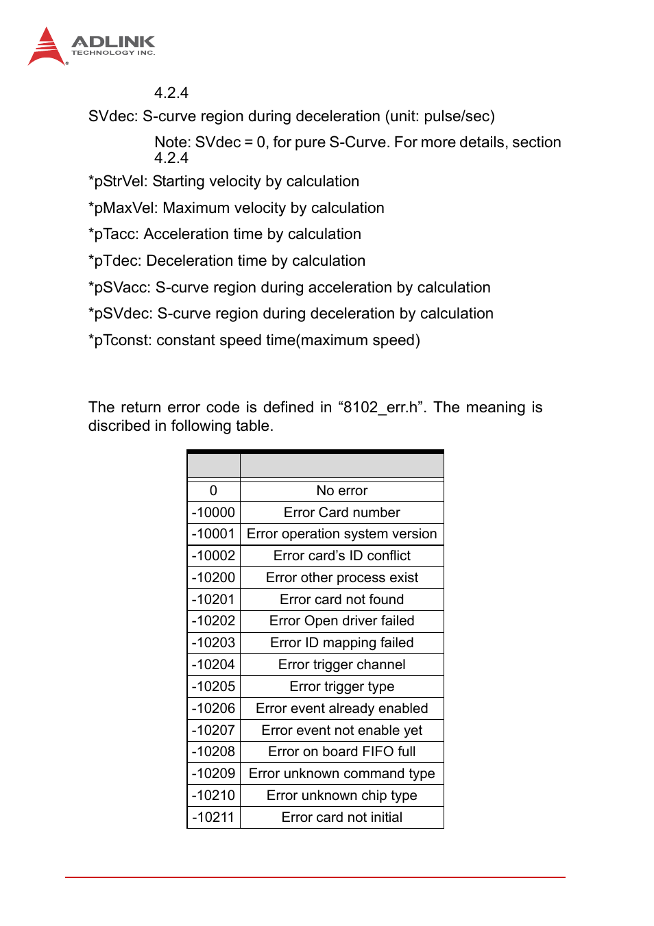 22 return code | ADLINK PCI-8102 User Manual | Page 191 / 211