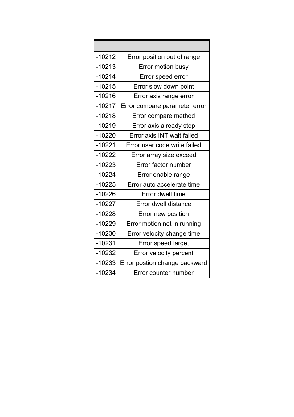 ADLINK PCI-8102 User Manual | Page 192 / 211