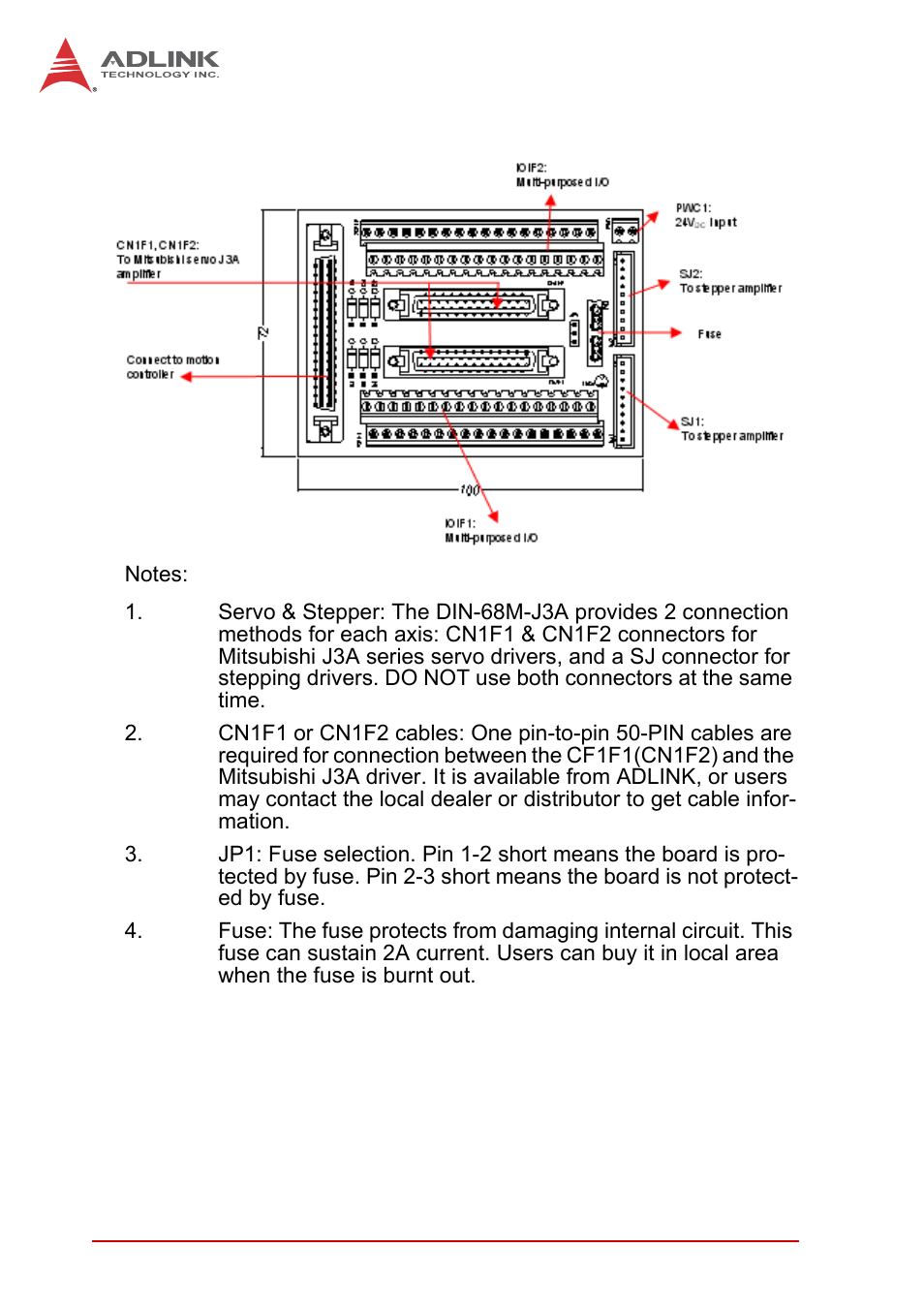ADLINK PCI-8102 User Manual | Page 195 / 211