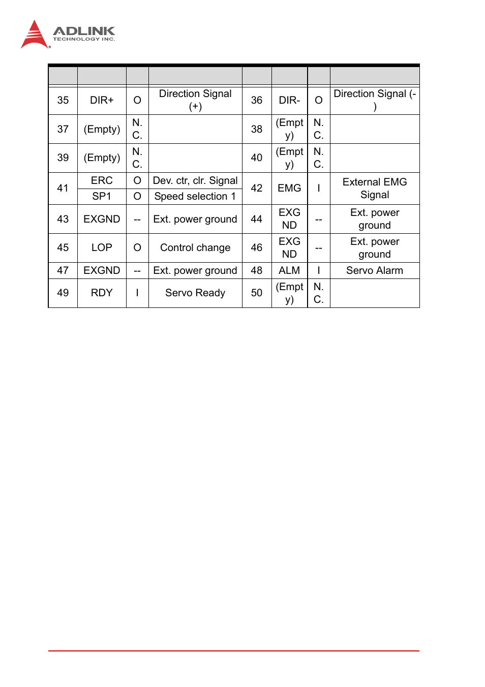 ADLINK PCI-8102 User Manual | Page 197 / 211