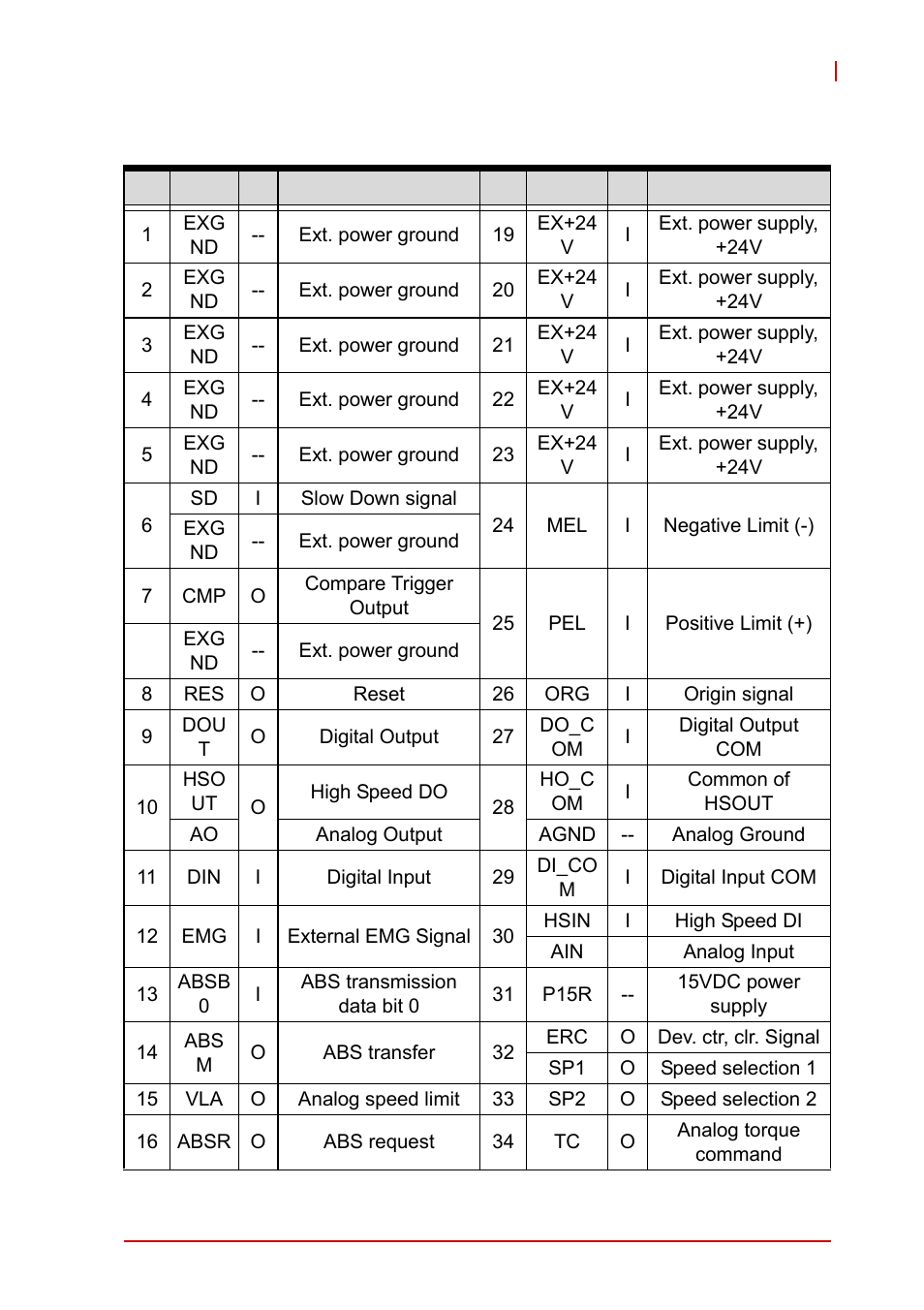 ADLINK PCI-8102 User Manual | Page 198 / 211