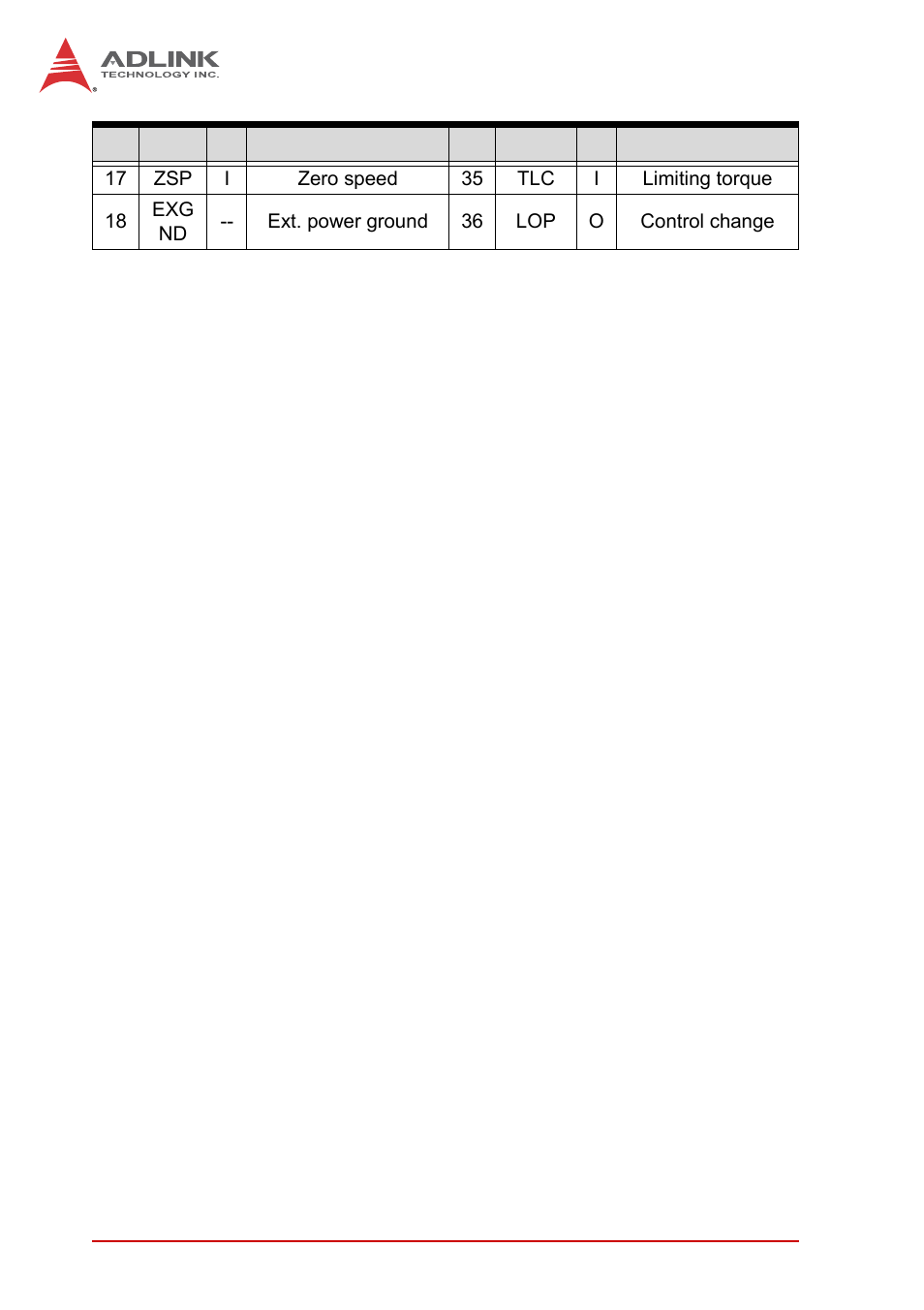 ADLINK PCI-8102 User Manual | Page 199 / 211