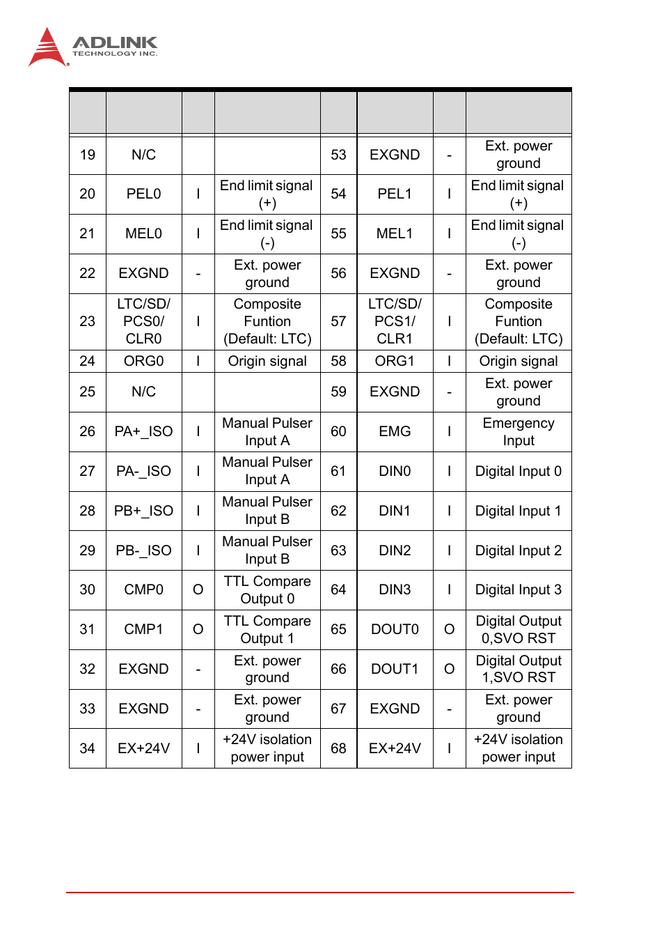 ADLINK PCI-8102 User Manual | Page 25 / 211