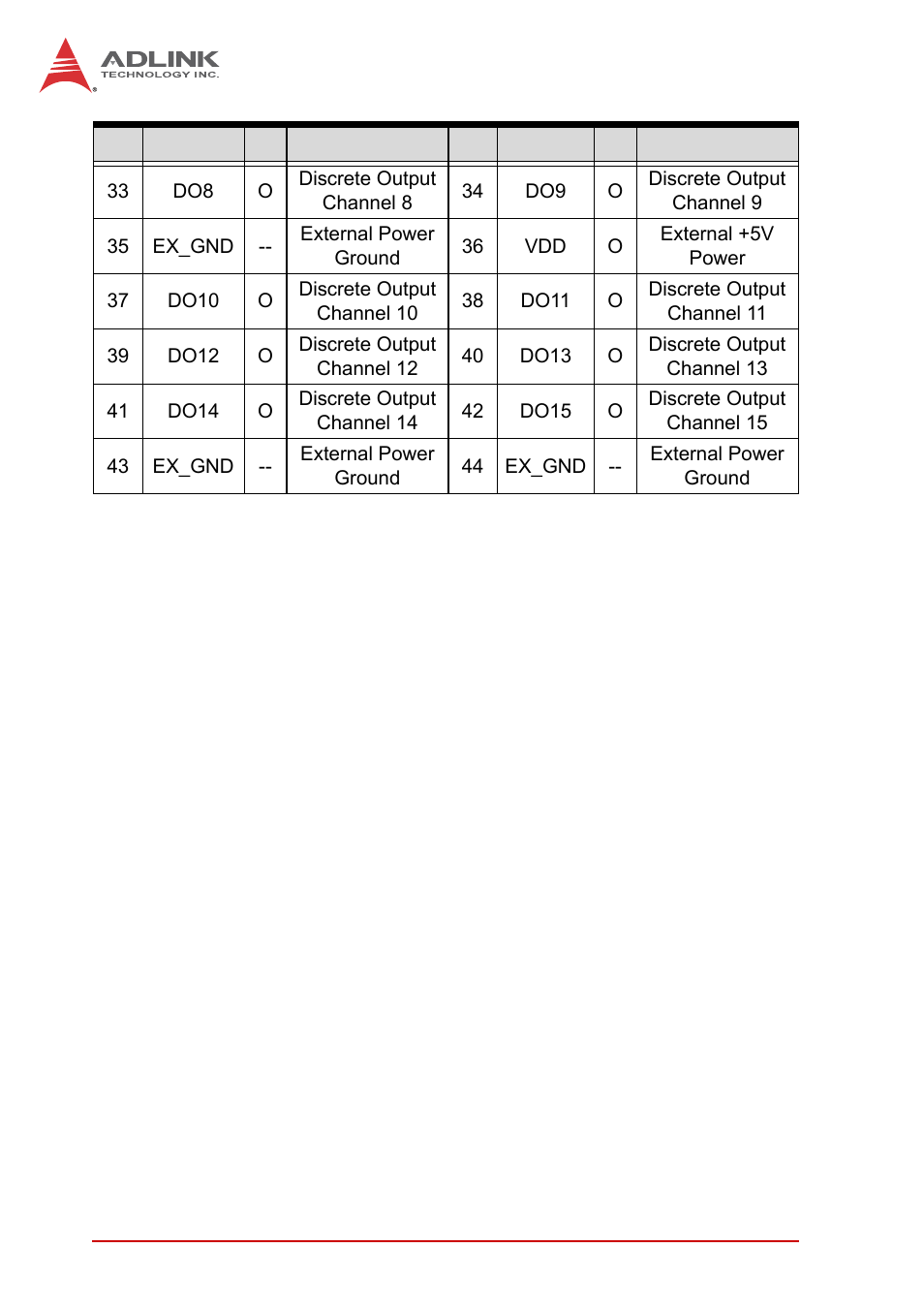 ADLINK PCI-8102 User Manual | Page 27 / 211