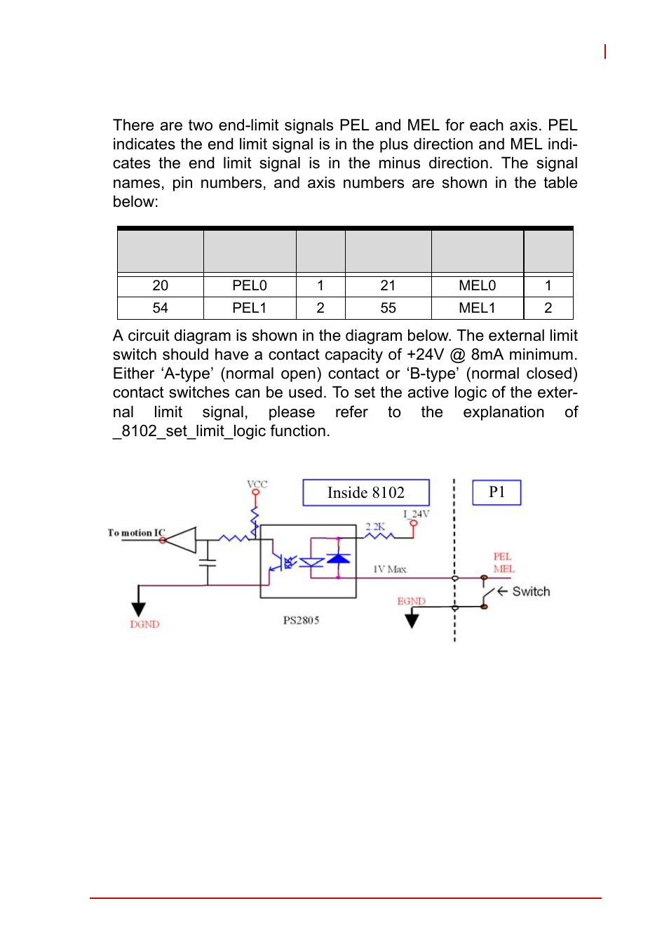 5 end-limit signals pel and mel, End-limit signals pel and mel | ADLINK PCI-8102 User Manual | Page 38 / 211