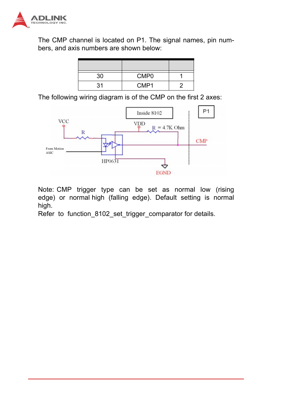 ADLINK PCI-8102 User Manual | Page 43 / 211