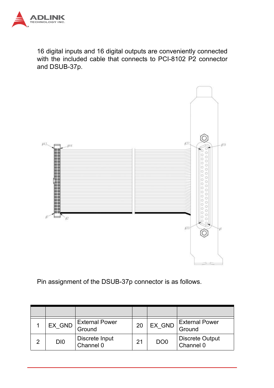1 extended dsub 37-pin connector, Extended dsub 37-pin connector | ADLINK PCI-8102 User Manual | Page 47 / 211