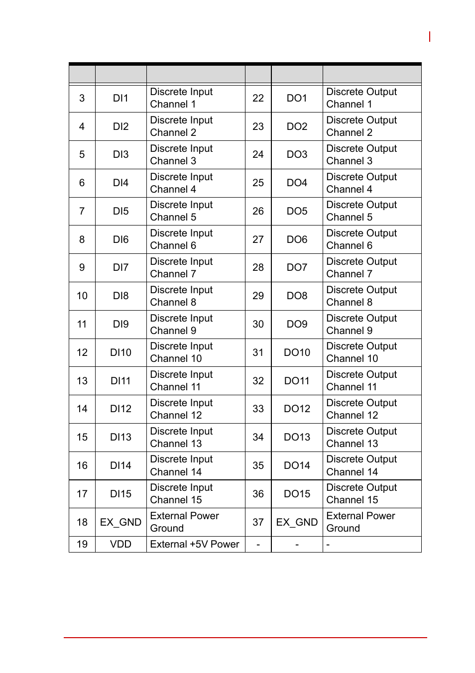 ADLINK PCI-8102 User Manual | Page 48 / 211