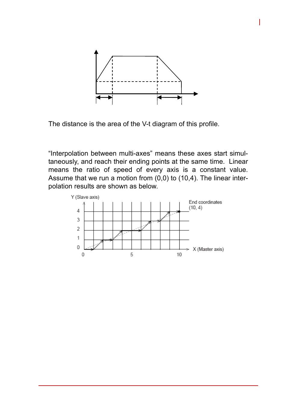 7 two axes linear interpolation position mode, Two axes linear interpolation position mode | ADLINK PCI-8102 User Manual | Page 60 / 211