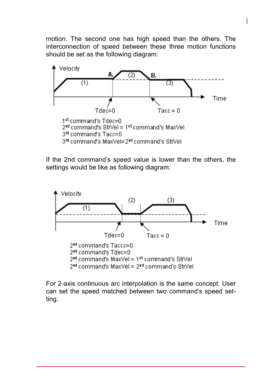 ADLINK PCI-8102 User Manual | Page 64 / 211