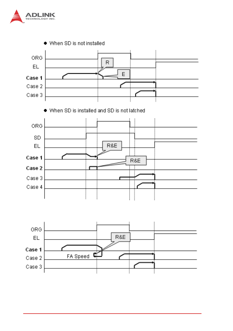 ADLINK PCI-8102 User Manual | Page 67 / 211