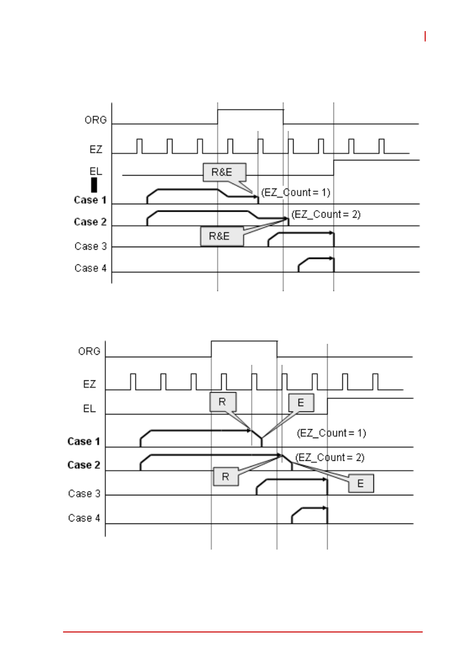 ADLINK PCI-8102 User Manual | Page 68 / 211