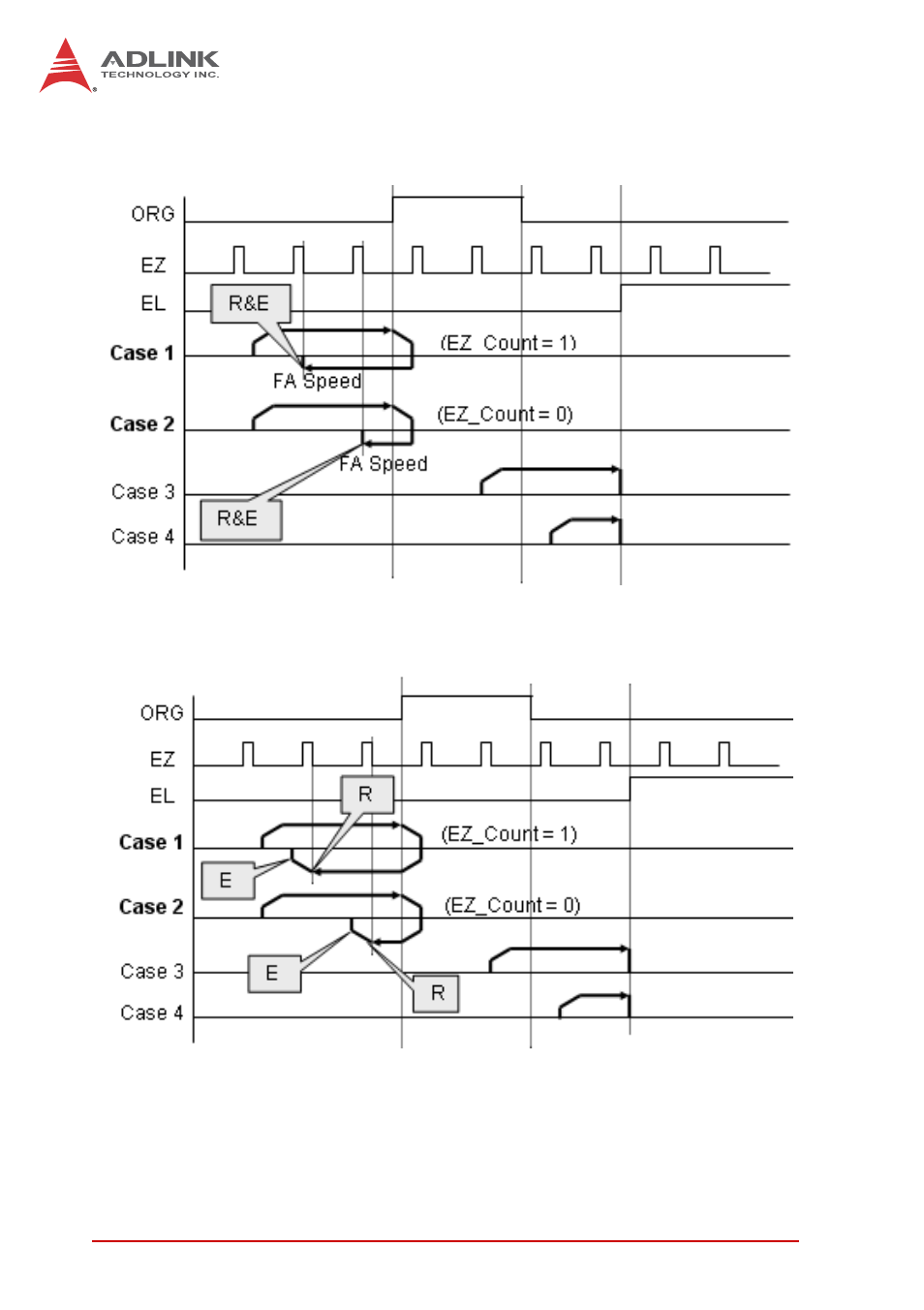 ADLINK PCI-8102 User Manual | Page 69 / 211