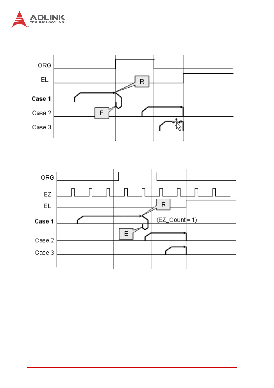 ADLINK PCI-8102 User Manual | Page 71 / 211