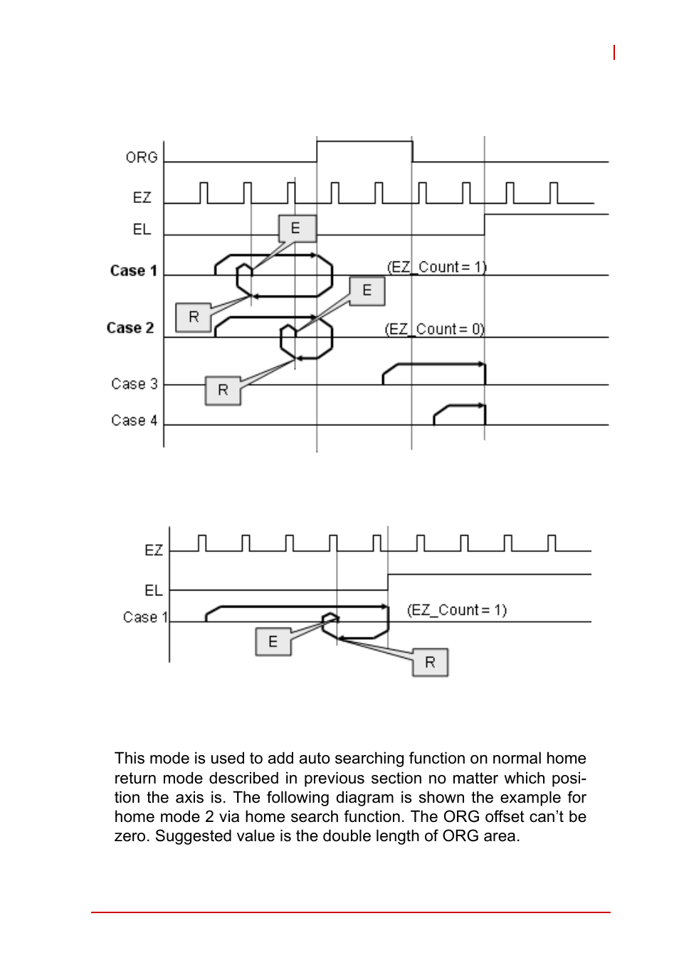 11 home search function, Home search function | ADLINK PCI-8102 User Manual | Page 72 / 211