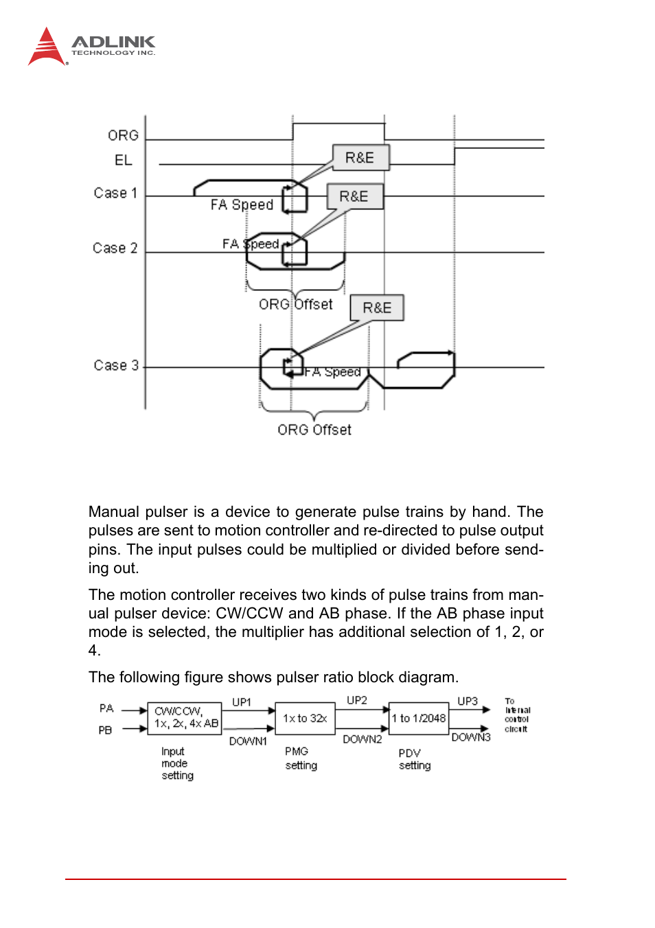 12 manual pulser function, Manual pulser function | ADLINK PCI-8102 User Manual | Page 73 / 211