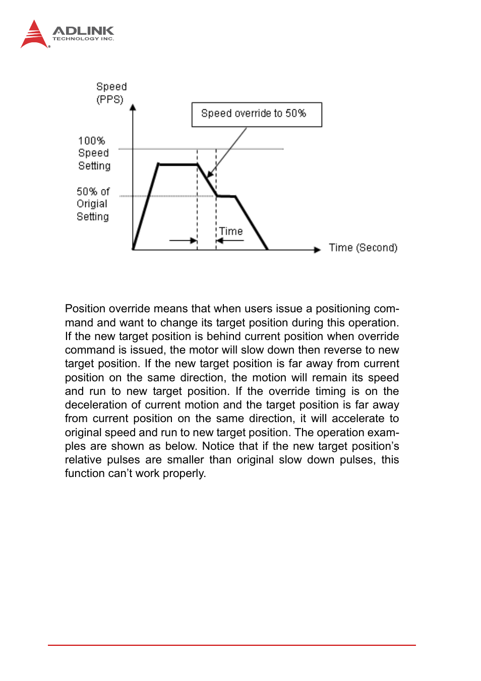 15 position override function, Position override function | ADLINK PCI-8102 User Manual | Page 75 / 211