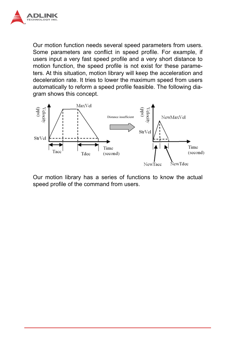 3 speed profile calculation function, Speed profile calculation function | ADLINK PCI-8102 User Manual | Page 91 / 211