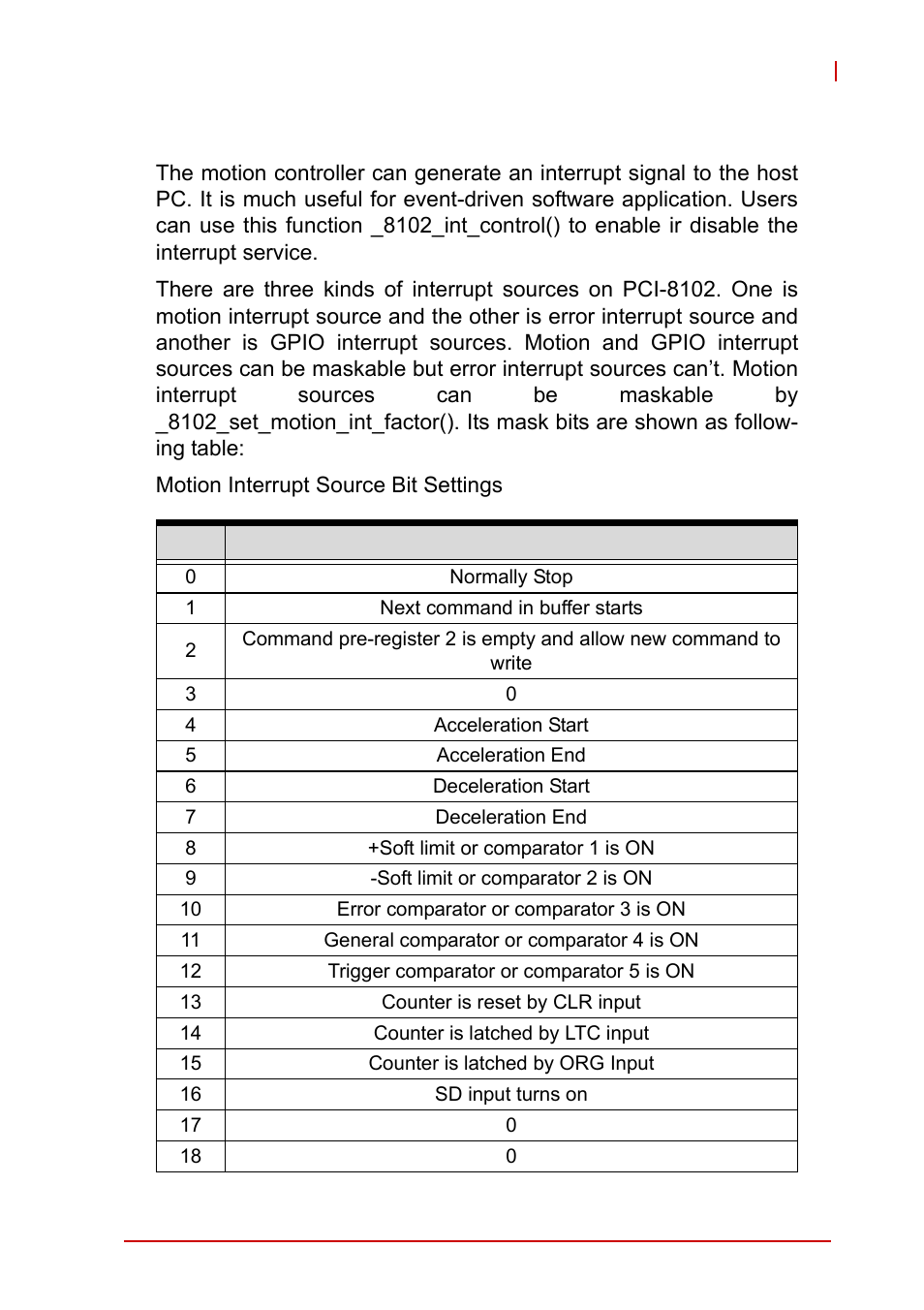 8 interrupt control, Interrupt control | ADLINK PCI-8102 User Manual | Page 92 / 211