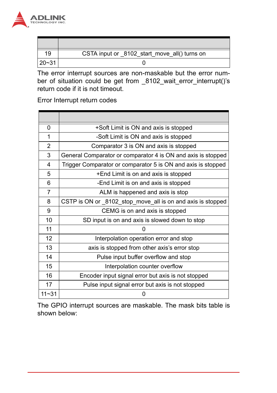 ADLINK PCI-8102 User Manual | Page 93 / 211