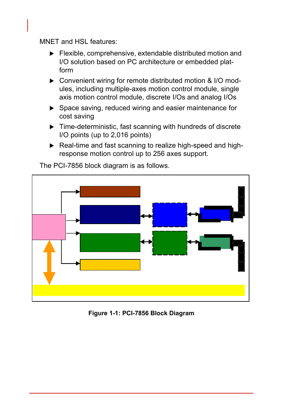 Figure 1-1: pci-7856 block diagram | ADLINK PCI-7856 User Manual | Page 14 / 86