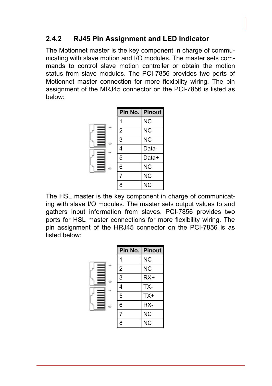 2 rj45 pin assignment and led indicator | ADLINK PCI-7856 User Manual | Page 21 / 86