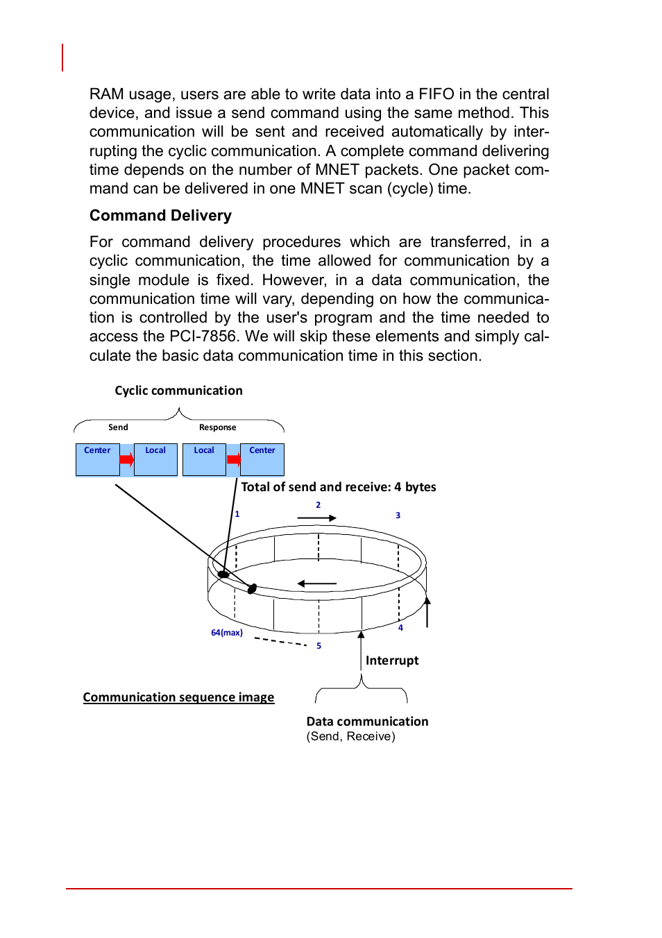 ADLINK PCI-7856 User Manual | Page 28 / 86