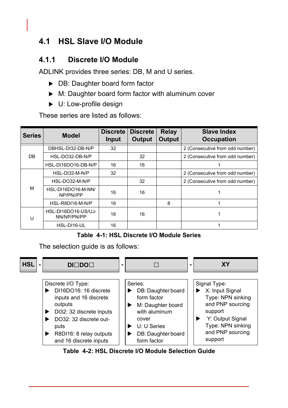 1 hsl slave i/o module, 1 discrete i/o module, Table 4-1: hsl discrete i/o module series | Table 4-2: hsl discrete i/o module selection guide, Hsl slave i/o module, Adlink provides three series: db, m and u series, Db: daughter board form factor, M: daughter board form factor with aluminum cover | ADLINK PCI-7856 User Manual | Page 38 / 86