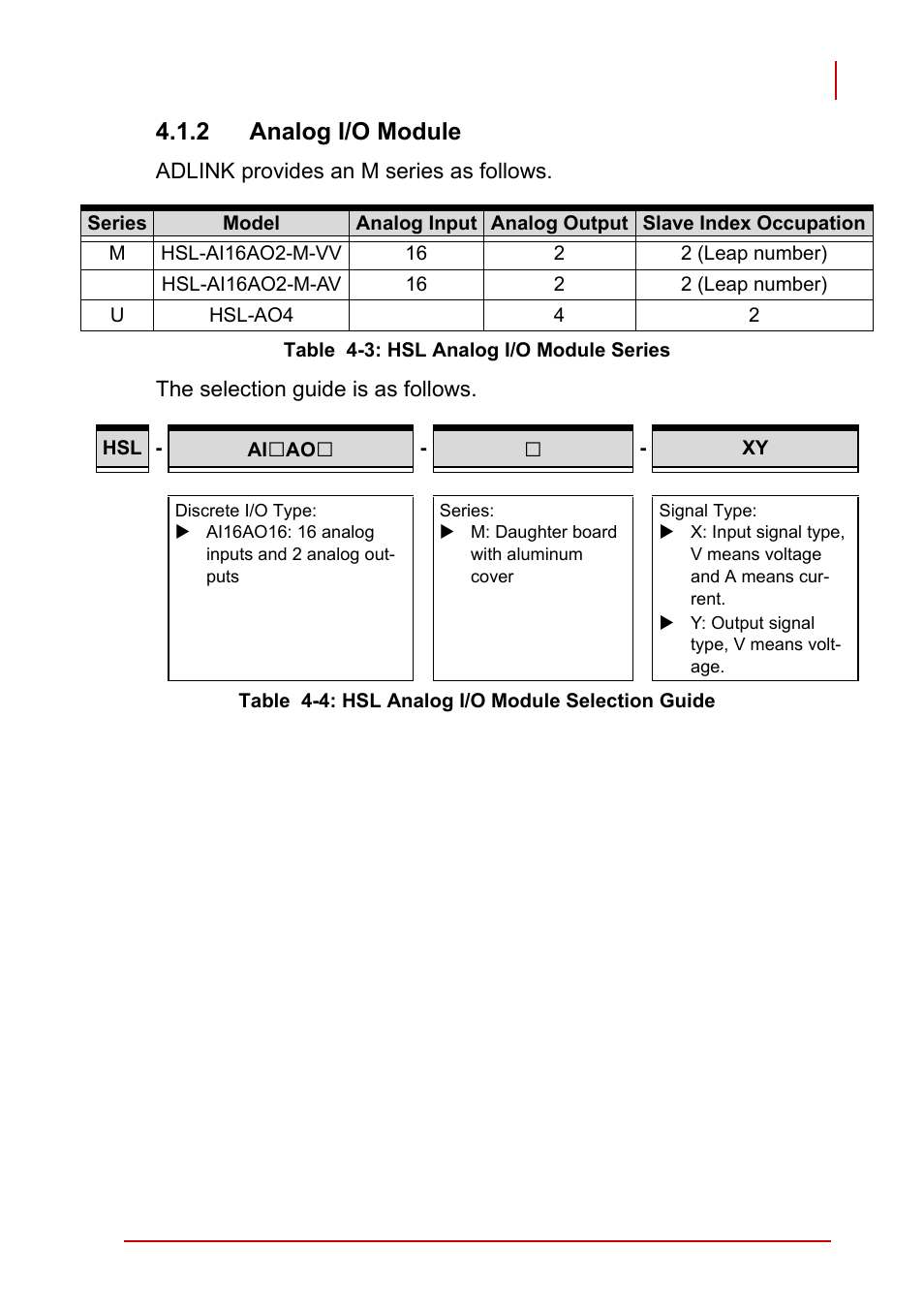 2 analog i/o module, Table 4-3: hsl analog i/o module series, Table 4-4: hsl analog i/o module selection guide | ADLINK PCI-7856 User Manual | Page 39 / 86