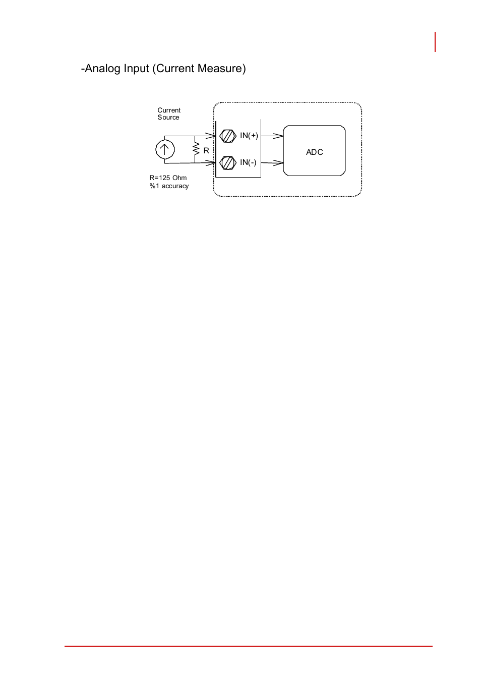 Analog input (current measure) | ADLINK PCI-7856 User Manual | Page 47 / 86
