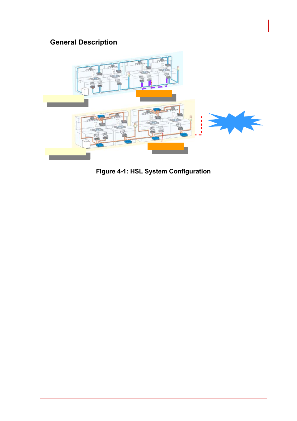 Figure 4-1: hsl system configuration, General description | ADLINK PCI-7856 User Manual | Page 57 / 86