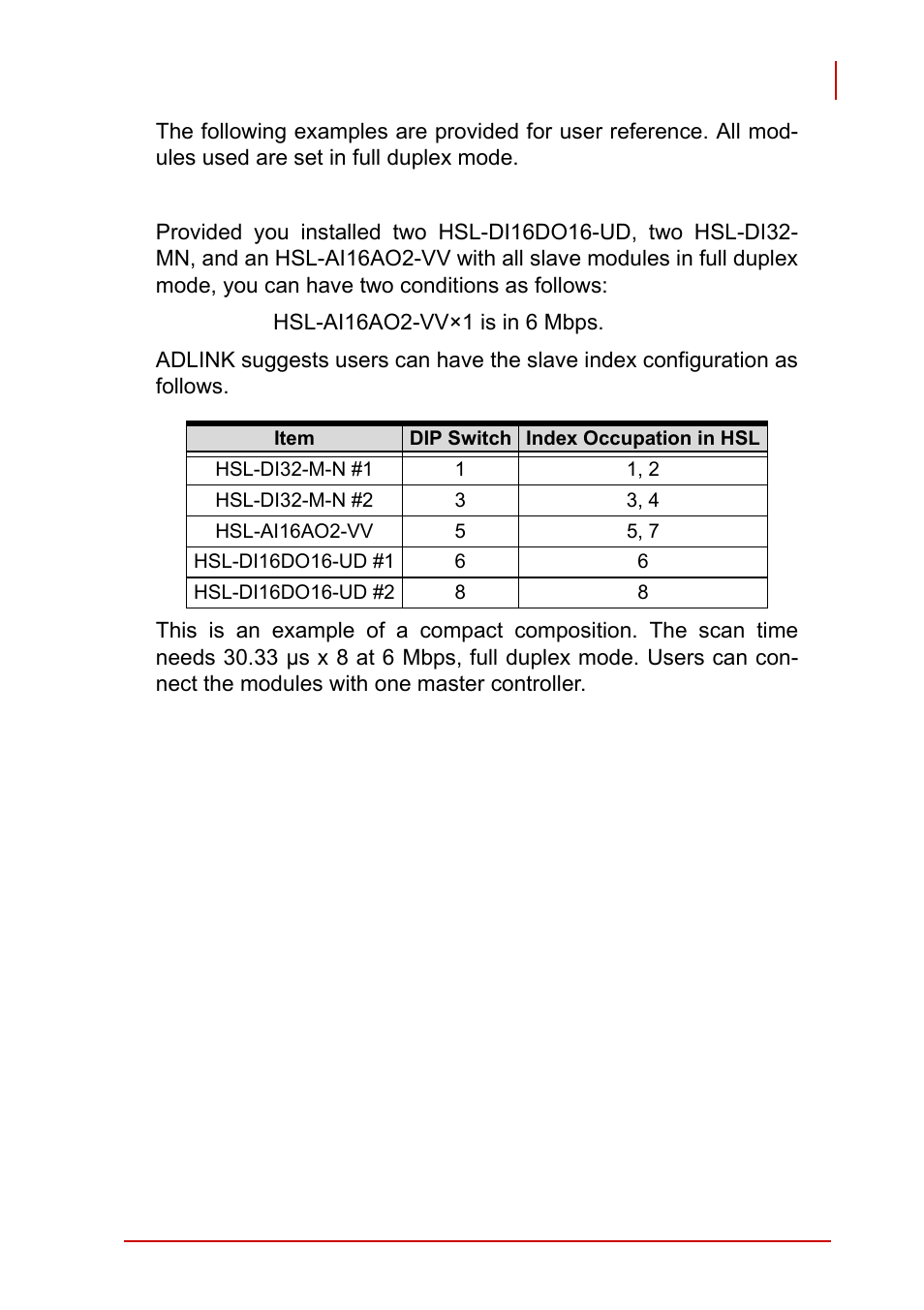 ADLINK PCI-7856 User Manual | Page 61 / 86