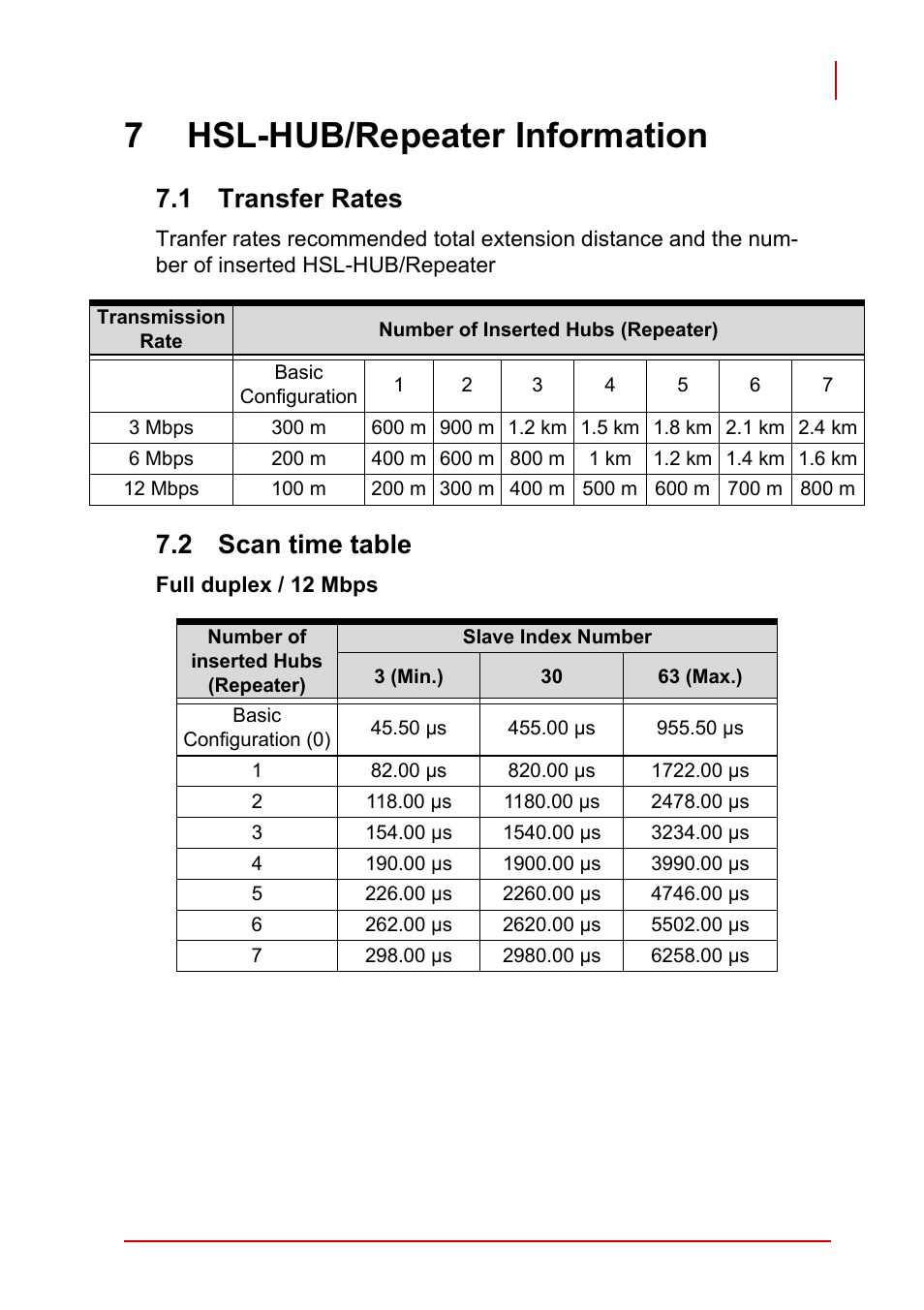 7 hsl-hub/repeater information, 1 transfer rates, 2 scan time table | Transfer rates, Scan time table, 7hsl-hub/repeater information | ADLINK PCI-7856 User Manual | Page 85 / 86