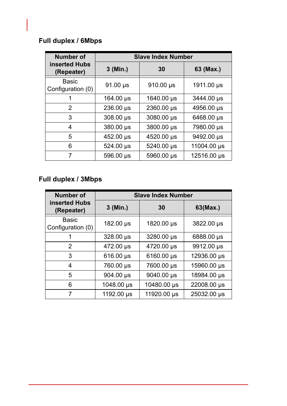 ADLINK PCI-7856 User Manual | Page 86 / 86
