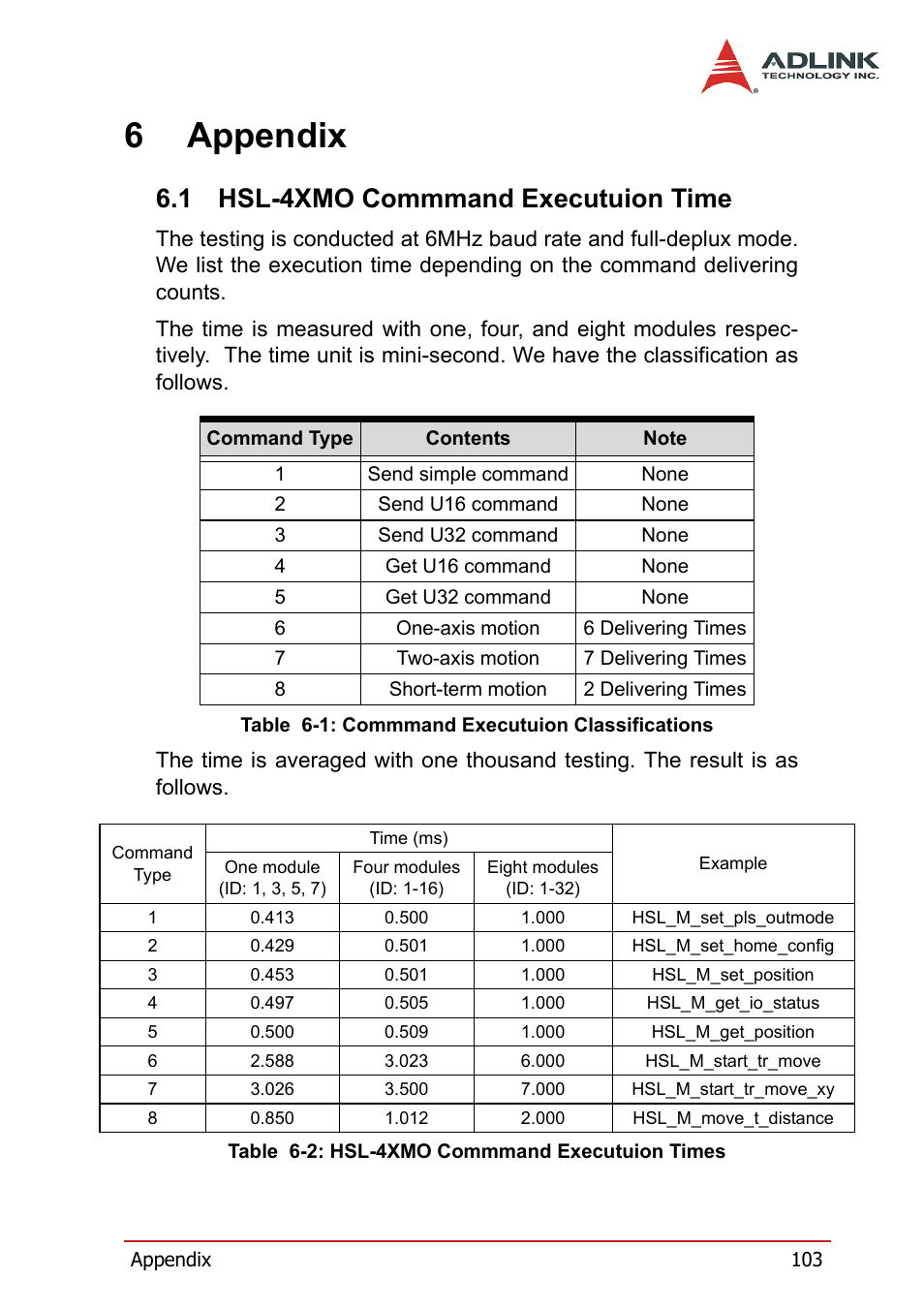 6 appendix, 1 hsl-4xmo commmand executuion time, Hsl-4xmo commmand executuion time | 6appendix | ADLINK HSL-4XMO User Manual | Page 113 / 116
